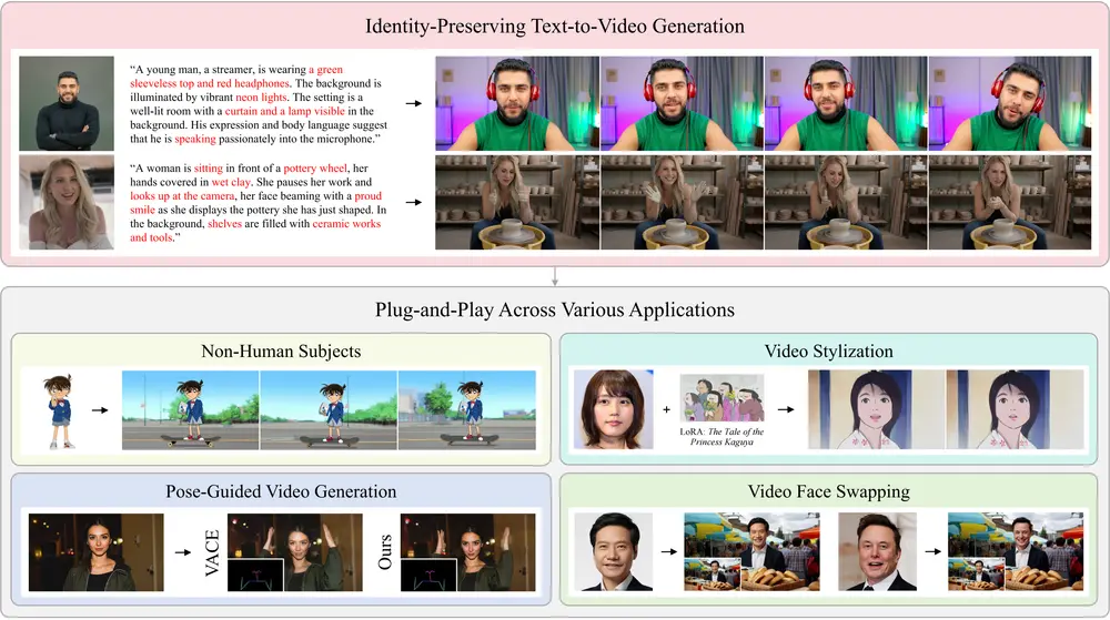 腾讯微信视觉团队发布 Stand-In:轻量级身份保持视频生成新框架