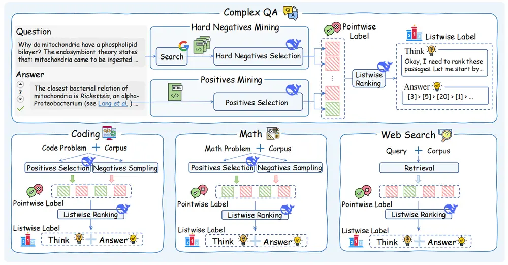 新型段落排序模型 ReasonRank:通过强大的推理能力提升段落排序任务的性能