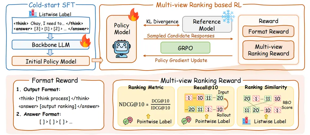 新型段落排序模型 ReasonRank:通过强大的推理能力提升段落排序任务的性能