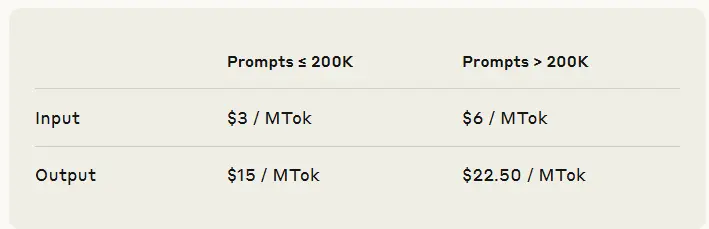 Anthropic 推出百万 tokens 上下文:Claude Sonnet 4 支持 75 万字输入