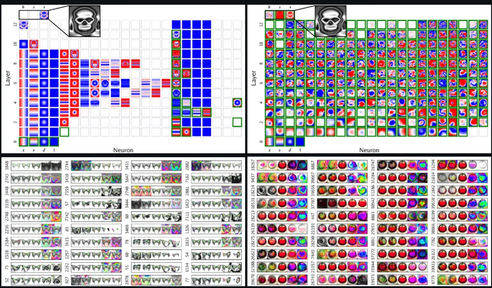 模型变强了,内部表示就更好了吗?MIT等提出“碎片化纠缠表示(FER)”假说