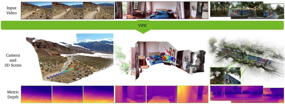 视频处理引擎ViPE：用于从普通视频中估计相机运动、相机内参以及密集的度量深度图