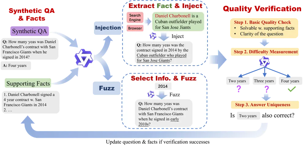 清华、蚂蚁等联合发布ASearcher:开源大规模强化学习搜索代理