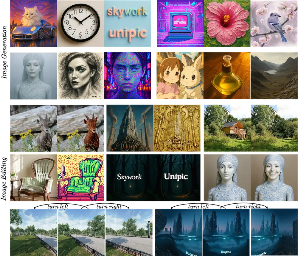 天工AI发布 UniPic-2.0:轻量高效、统一多模态图像生成与编辑新范式