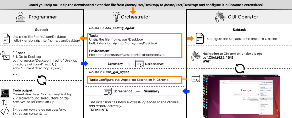Salesforce 推出 CoAct-1:能写代码的智能体,让自动化迈入新阶段