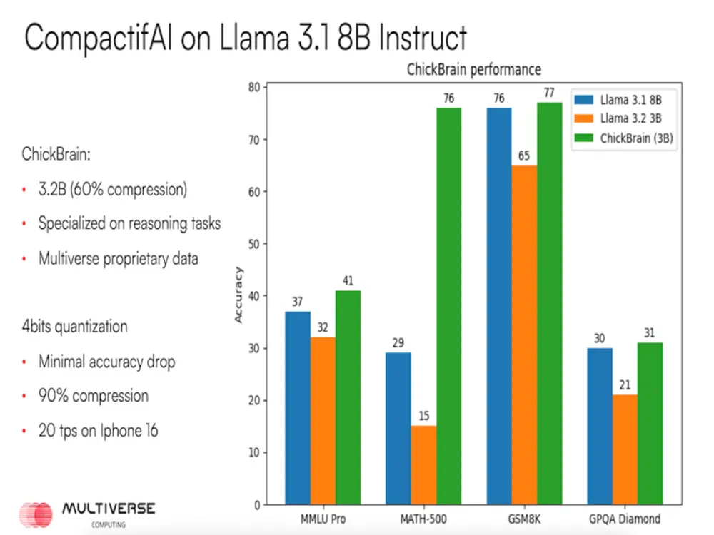 Multiverse Computing 