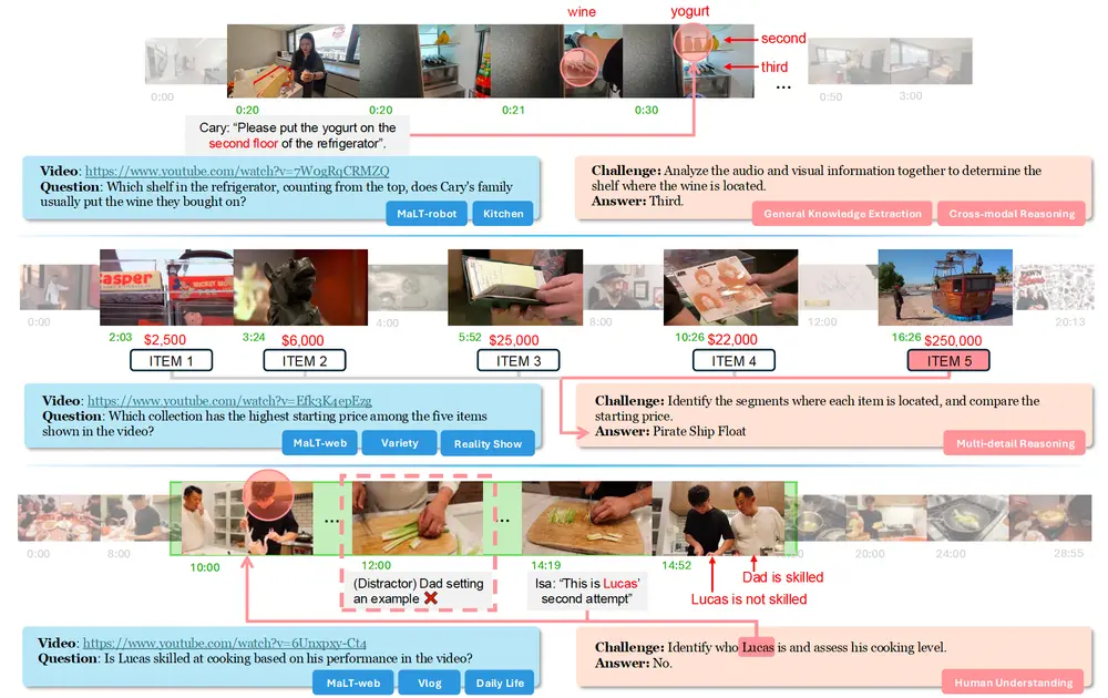 字节跳动推出具备长期记忆的多模态智能体 M3-Agent
