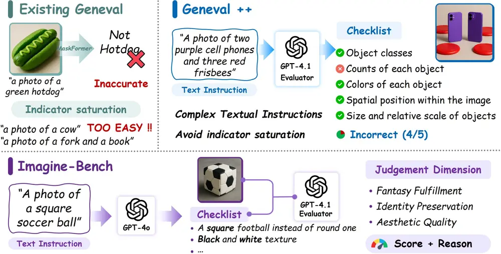  Echo-4o ：通过利用 GPT-4o 生成的合成图像数据来提升多模态生成模型的性能