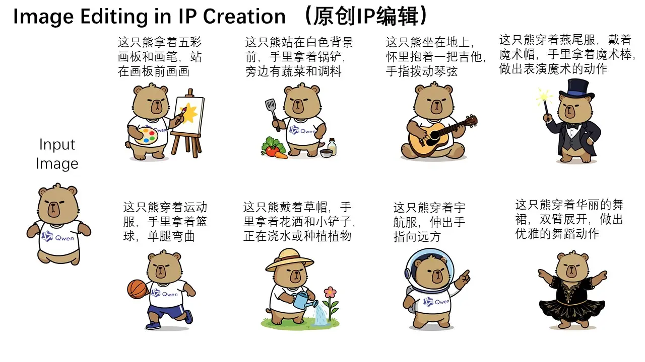 阿里 Qwen 团队发布Qwen-Image-Edit:支持语义与外观双重编辑的图像编辑模型