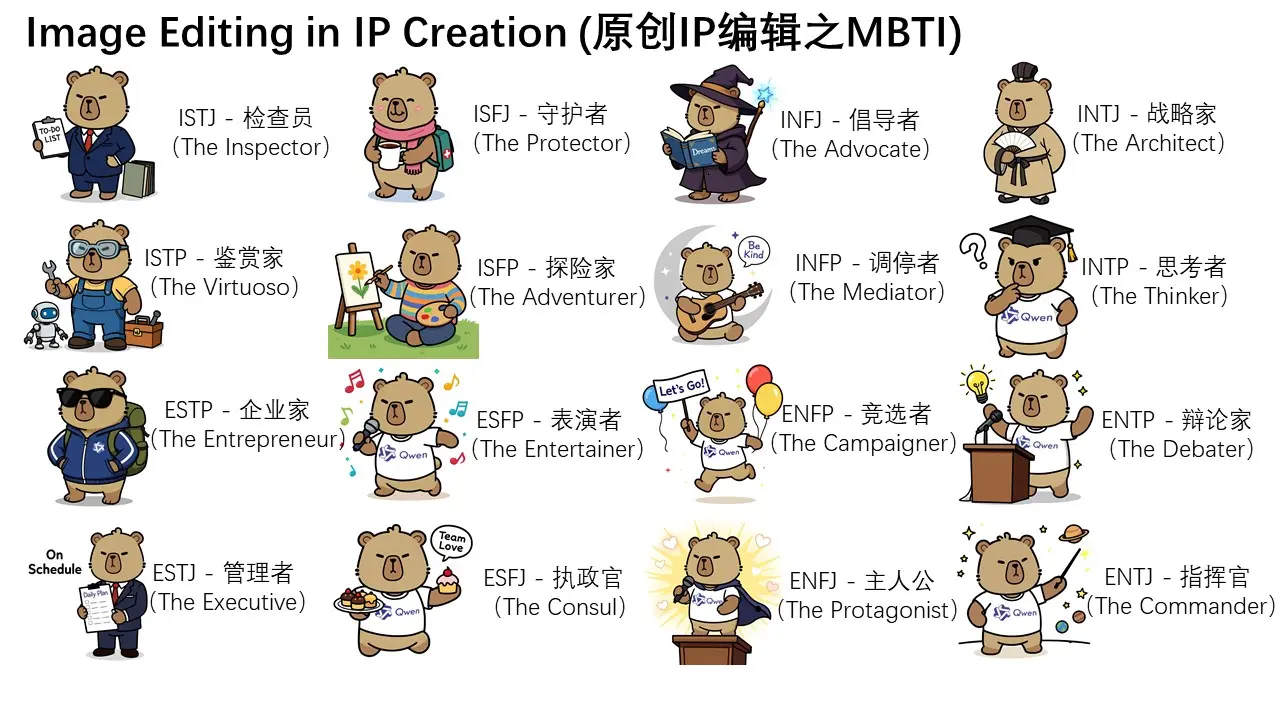 阿里 Qwen 团队发布Qwen-Image-Edit:支持语义与外观双重编辑的图像编辑模型