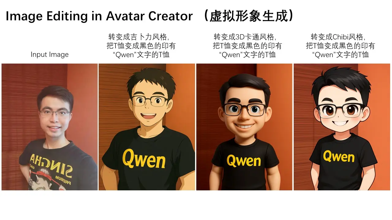 阿里 Qwen 团队发布Qwen-Image-Edit:支持语义与外观双重编辑的图像编辑模型