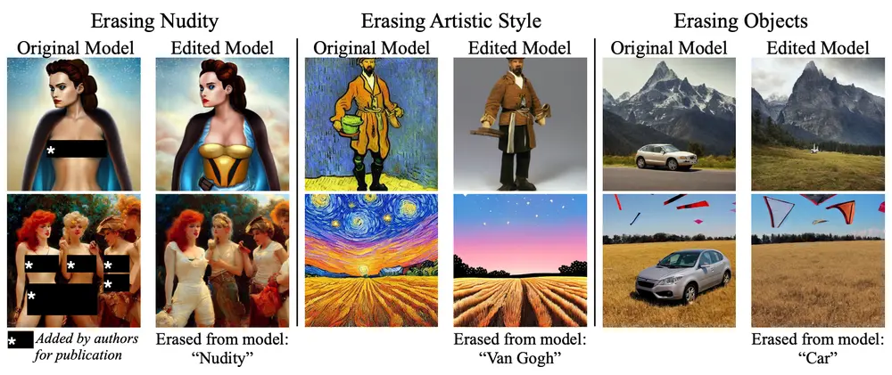 如何让图像生成模型“遗忘”一个概念?东北大学与MIT提出扩散模型概念擦除新方法