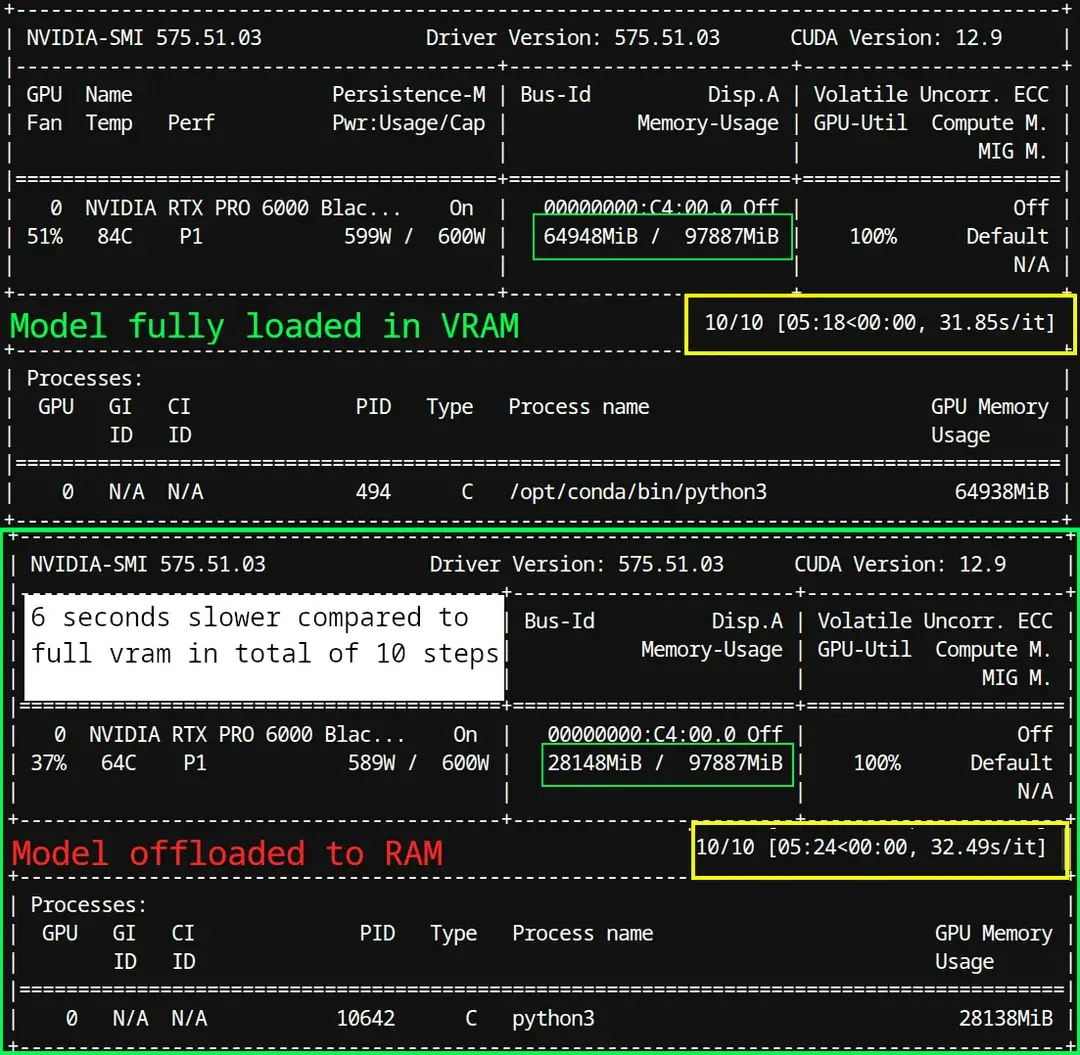 显卡图像/视频生成性能实测:30/40/50 系列对比、显存卸载机制与真实性能瓶颈解析