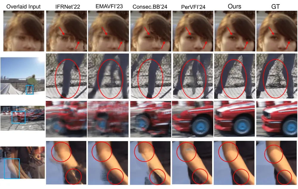 TLB-VFI:让视频帧插值更高效,时序信息与速度兼得