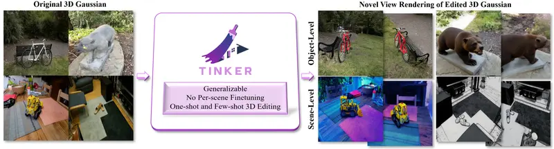 新型3D 编辑框架TINKER:用于高保真度的 3D 编辑