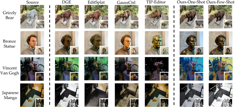 新型3D 编辑框架TINKER:用于高保真度的 3D 编辑