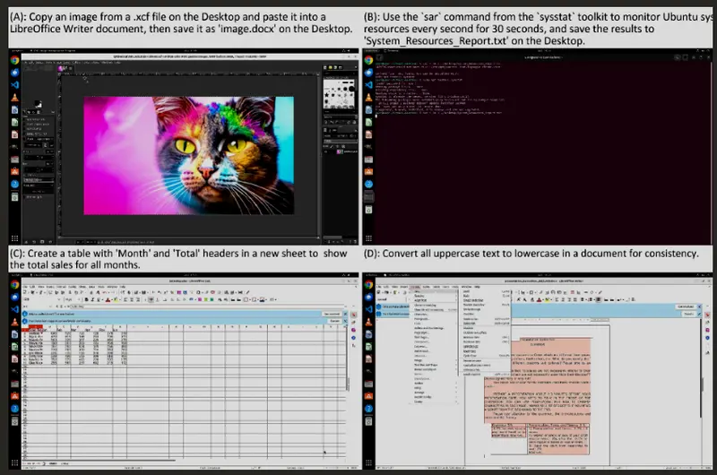 自动化桌面任务设计的框架COMPUTERRL:通过强化学习提升计算机桌面智能代理的操作能力