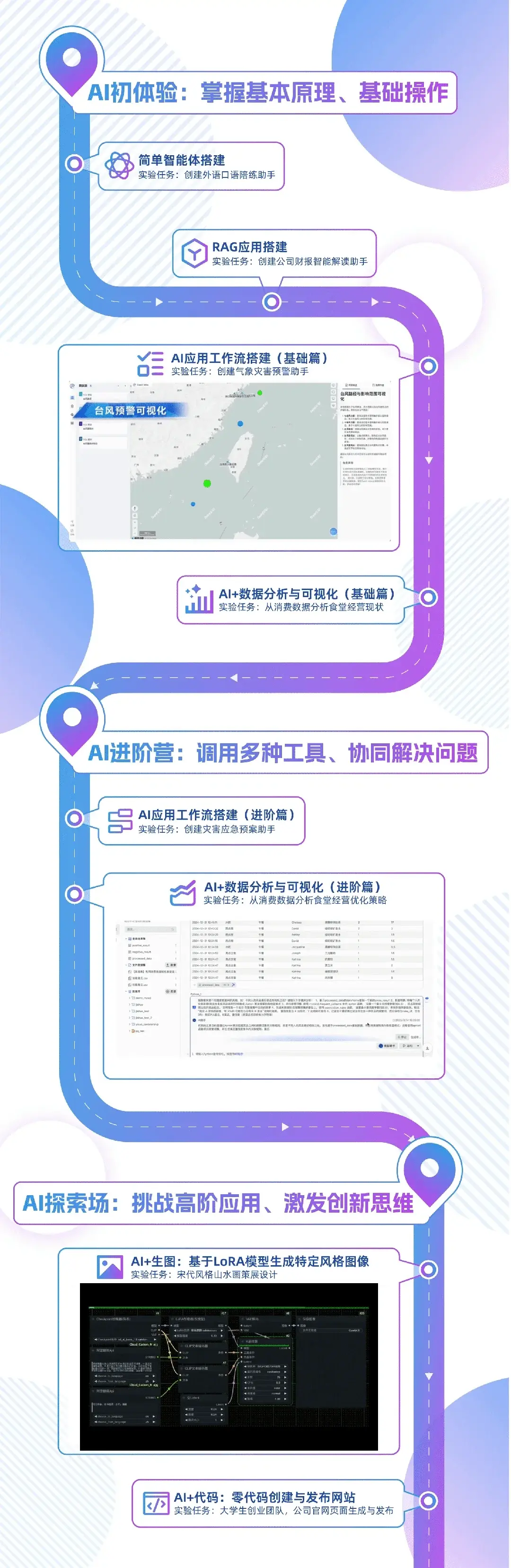 阿里云联合五所高校推出AI通识公益课，9月1日面向全国高校开放