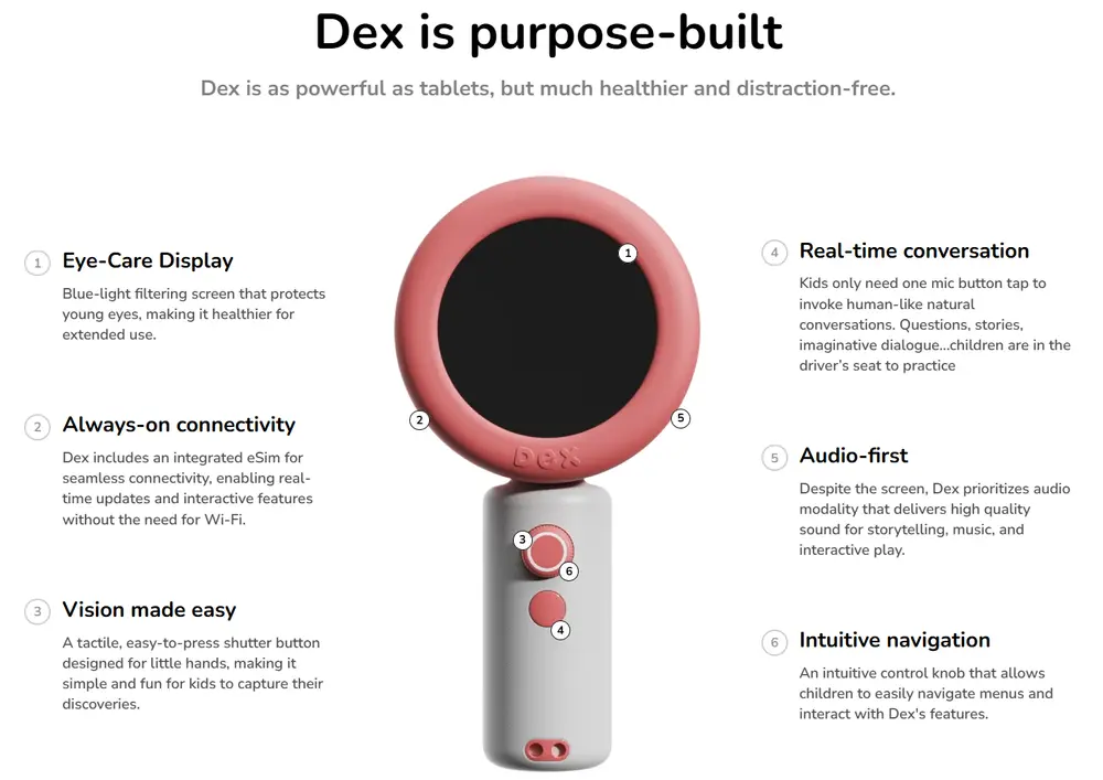 Dex Camera