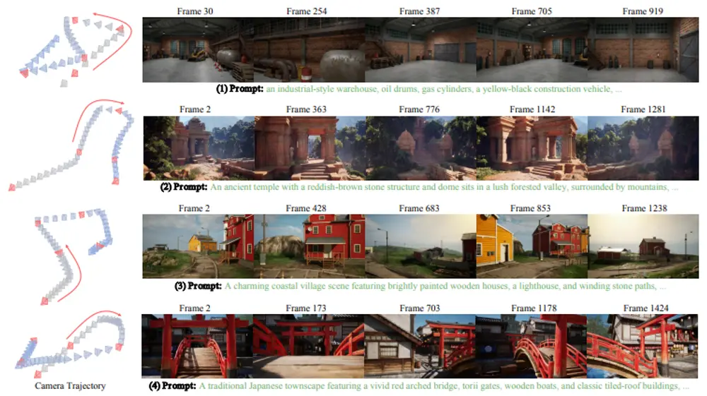 港大、浙大联合快手提出Context-as-Memory：解决交互式长视频生成的场景一致性难题