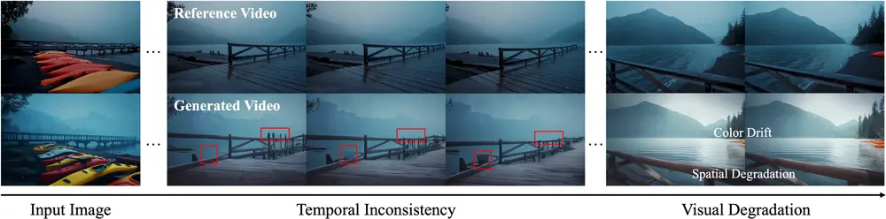 南大、复旦联合英伟达提出LongVie:可控超长视频生成突破1分钟,解决时间不一致难题
