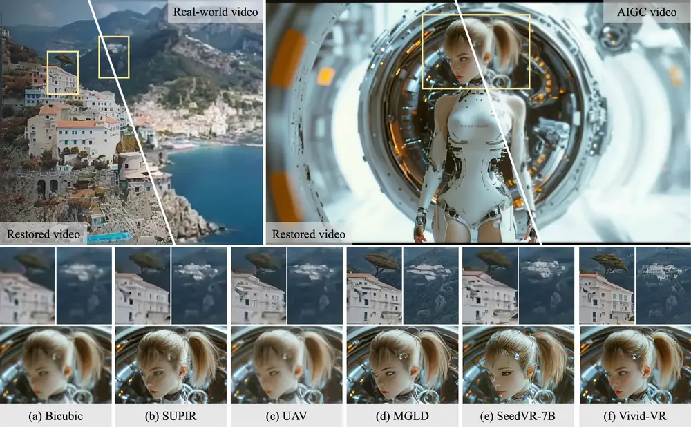 阿里淘天 推出基于 DiT 的生成式视频修复方法Vivid-VR:概念蒸馏 + 双分支控制实现高纹理与时间连贯
