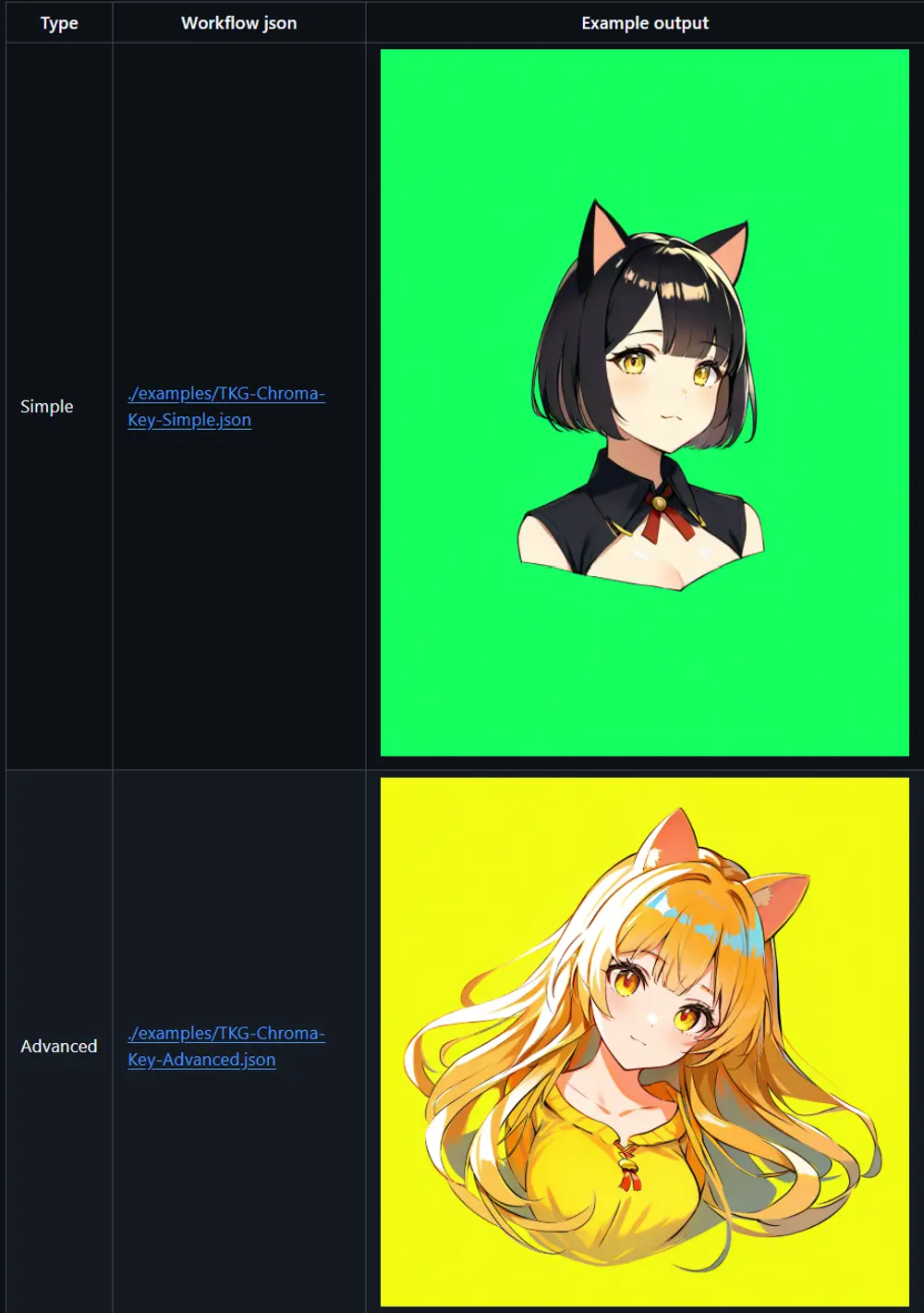 comfyui-tkg-chroma-key:TKG-DM的非官方ComfyUI自定义节点,生成指定颜色背景的前景图像,轻松分离前景与背景