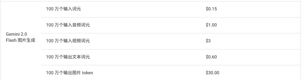 Nano-banana 来了!通过 ComfyUI 原生节点调用 Gemini 2.5 Flash 图像模型