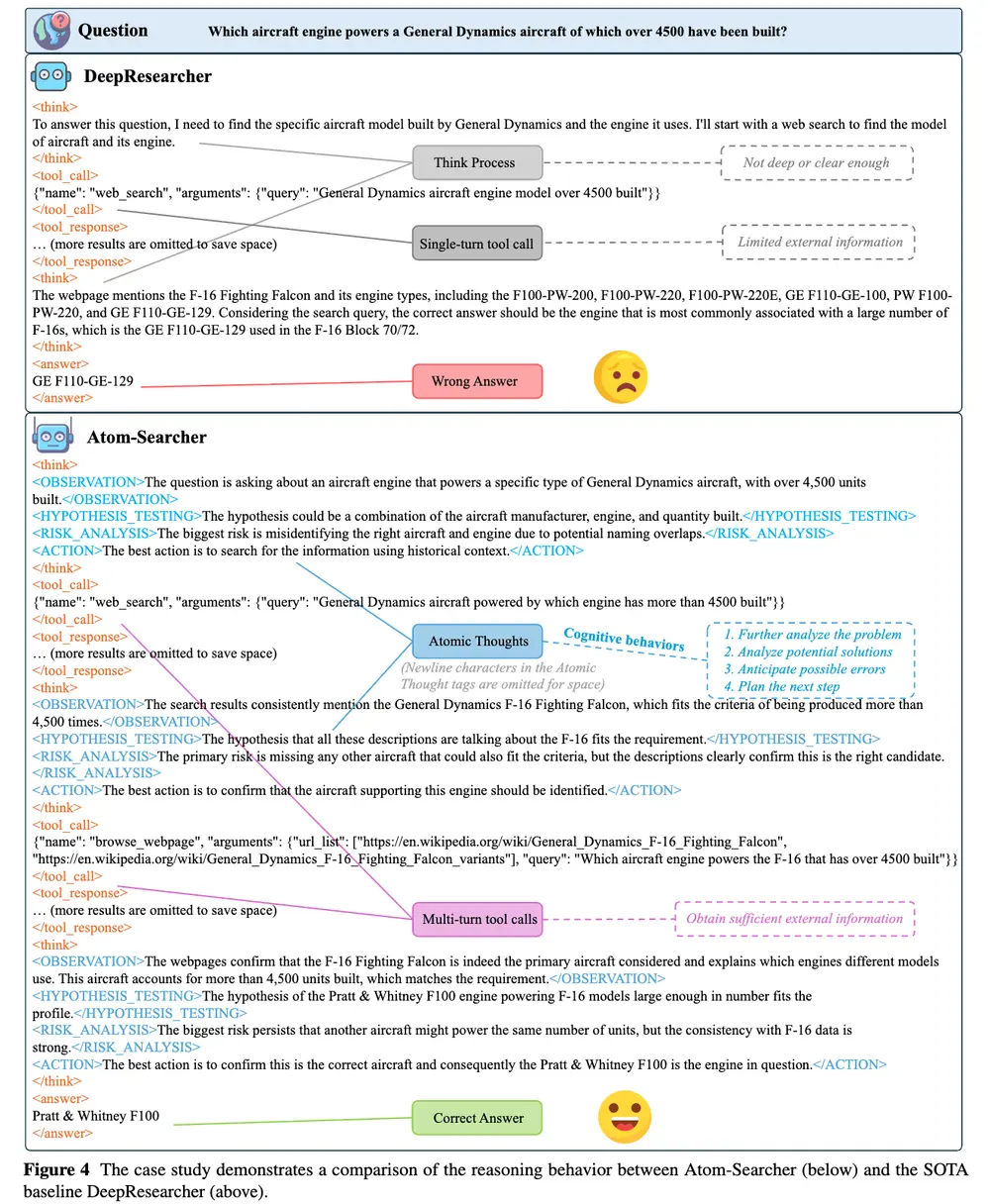 蚂蚁集团新框架Atom-Searcher:用“原子化思想”破解LLMs深度研究难题