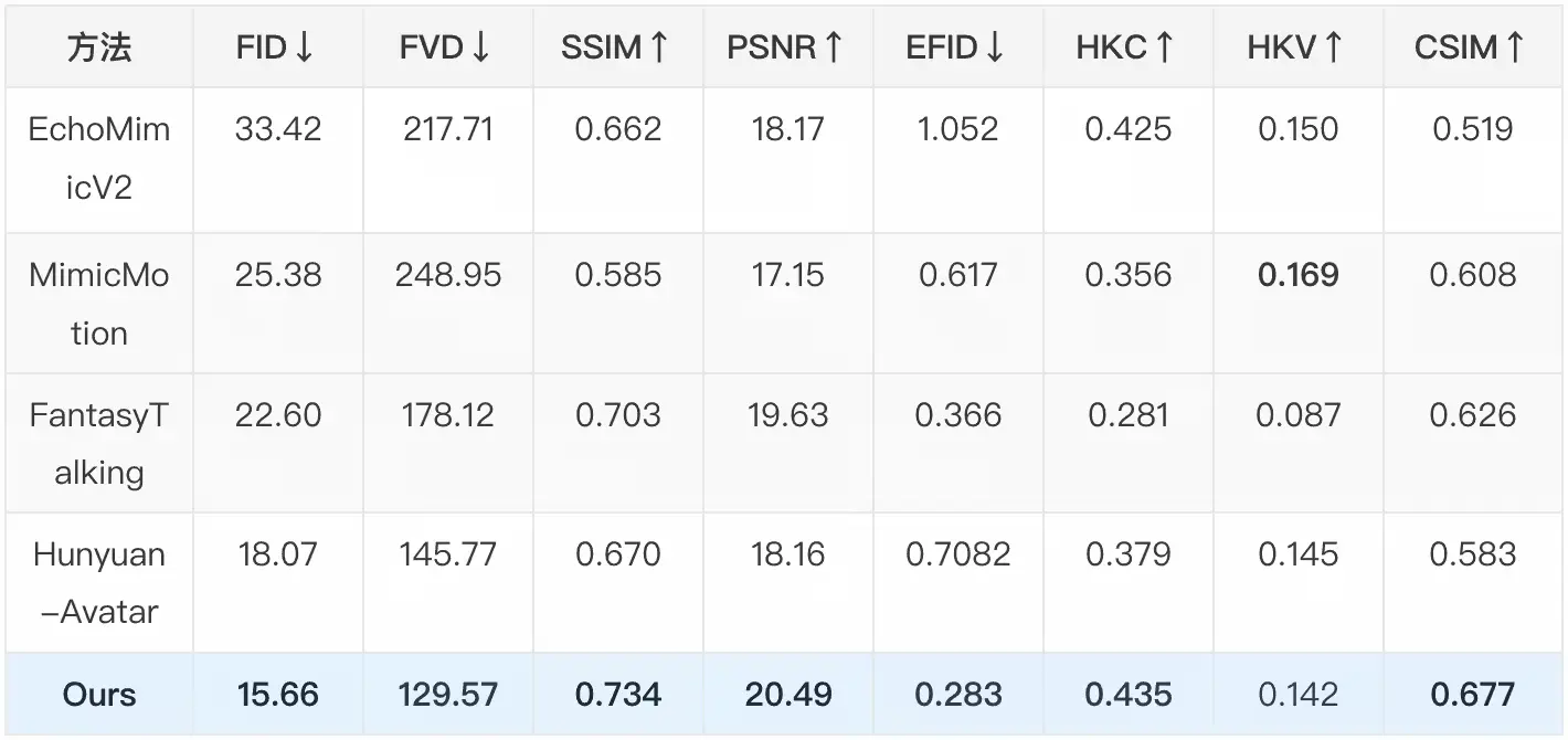阿里开源 Wan2.2-S2V-14B:输入一张图 + 一段音频,生成电影级数字人视频