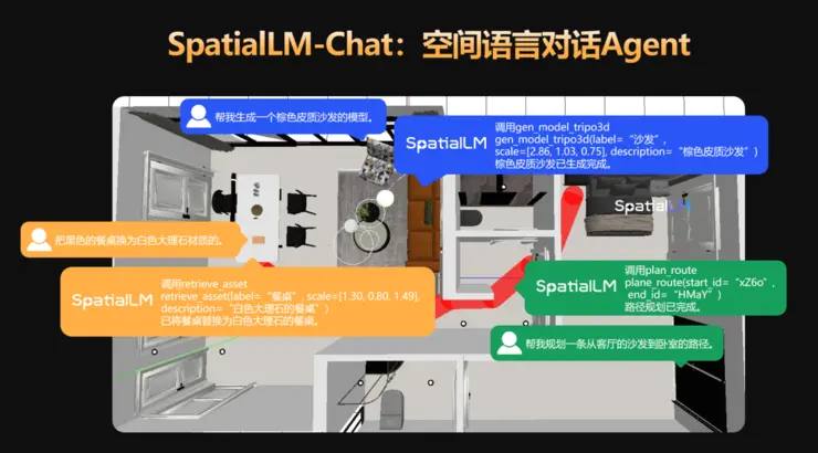 群核科技发布新一代空间大模型：SpatialLM 1.5 与 SpatialGen 正式亮相