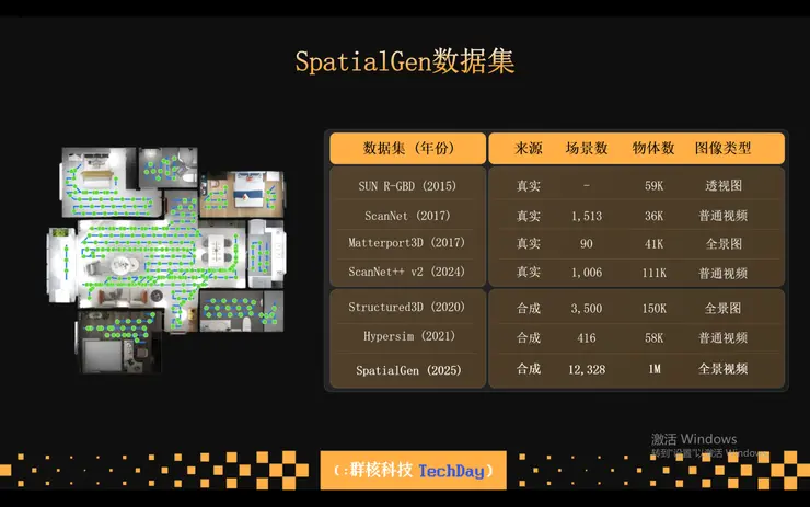 群核科技发布新一代空间大模型：SpatialLM 1.5 与 SpatialGen 正式亮相