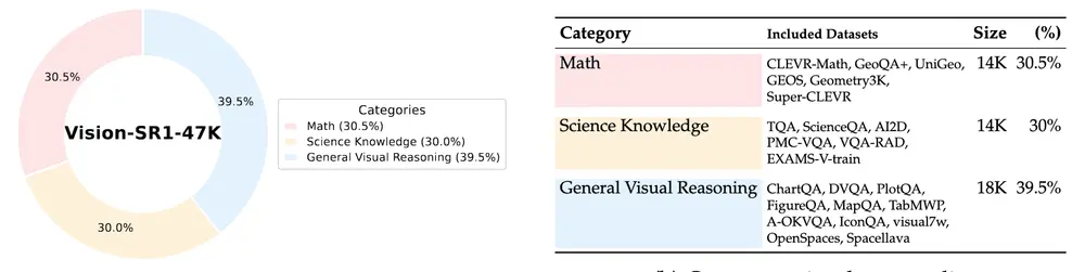 腾讯AI实验室联合两校发布Vision-SR1:自我奖励+推理分解,破解VLM视觉推理难题