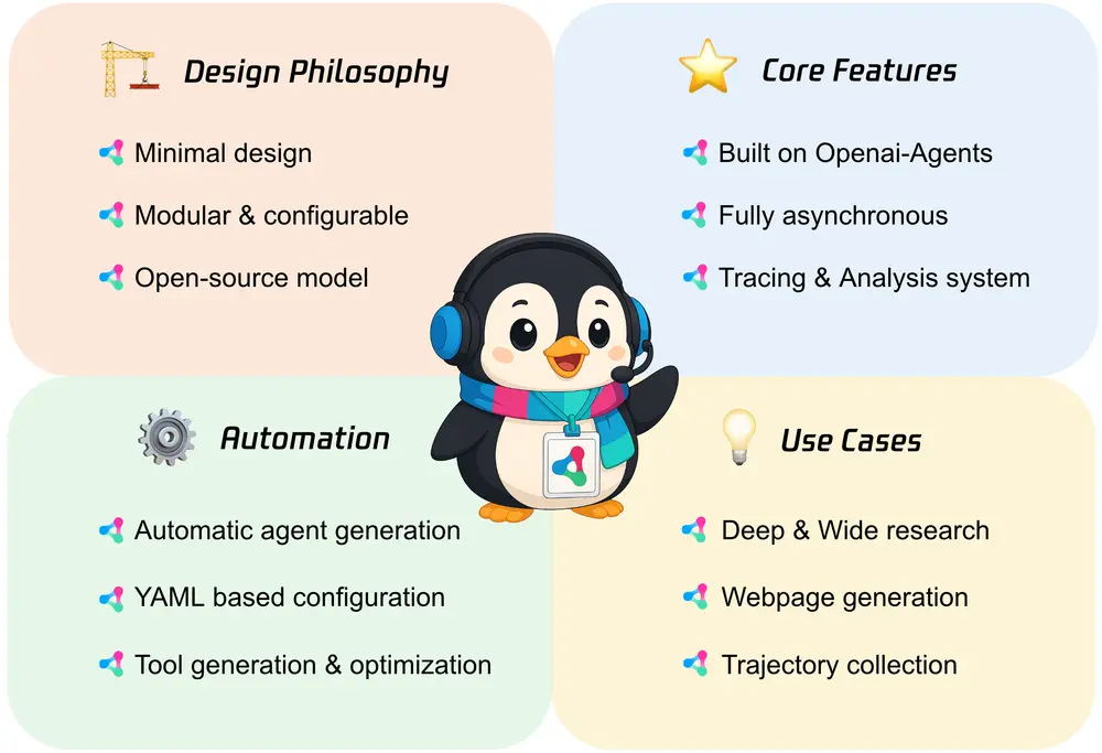 腾讯优图实验室发布Youtu-agent:开源、高性能的自主智能体框架,开箱即用多场景能力