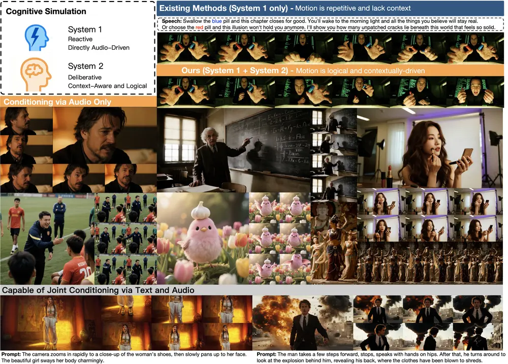 字节跳动发布OmniHuman-1.5:模拟人类双重认知,生成语义连贯的高逼真角色动画