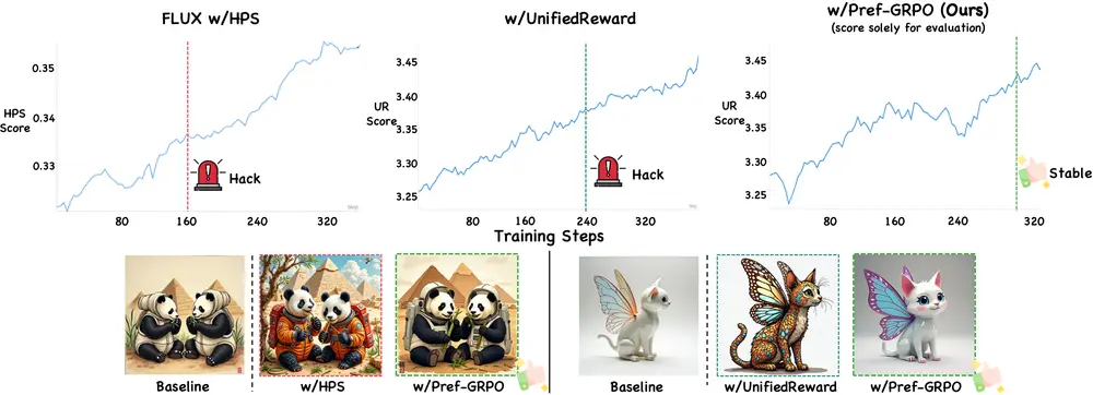 复旦等团队联合突破文生图模型生成瓶颈:Pref-GRPO解决奖励操控,UniGenBench补上评估短板