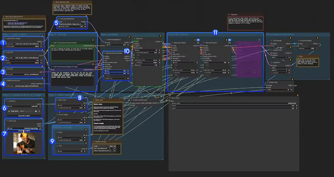 用语音激活静态图像!ComfyUI 原生适配 Wan2.2-S2V,一键生成口型同步视频
