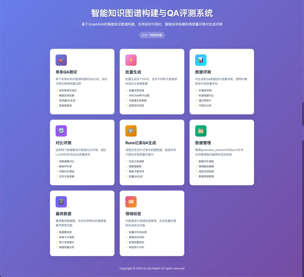 蚂蚁集团开源医学智能体MedResearcher-R1：以知识引导技术破解领域AI推理难题
