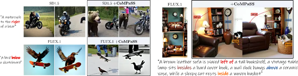 CoMPaSS:让AI“看懂”空间关系,提升文生图模型的空间理解能力