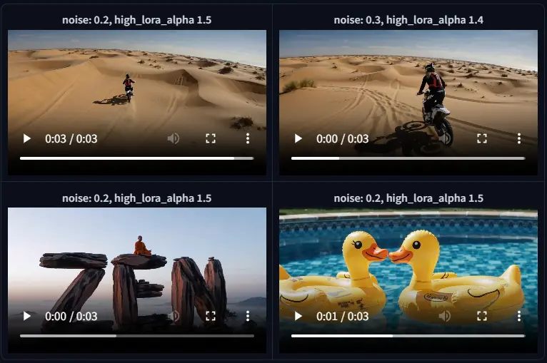 Pusa Wan2.2 V1.0:将开创性的 Pusa 范式扩展到先进的 Wan2.2-T2V-A14B 架构