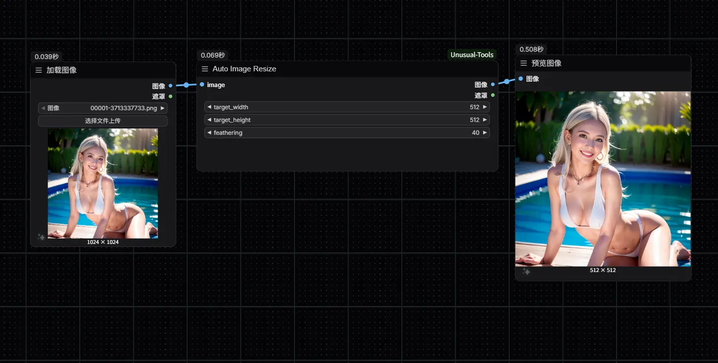 ComfyUI-Unusual-Tools：一组“非典型”但实用的图像处理节点