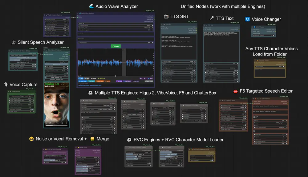 ComfyUI 插件 TTS-Audio-Suite：多引擎聚合的全能语音合成与转换工具
