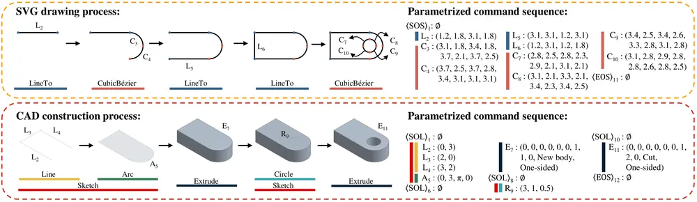 Drawing2CAD:一键把二维工程图转成三维参数化 CAD 模型