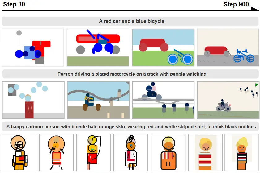 SGP-Gen ：用强化学习提升大模型生成 SVG 图像的能力