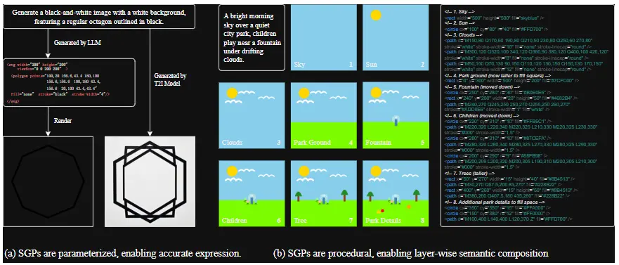 SGP-Gen ：用强化学习提升大模型生成 SVG 图像的能力