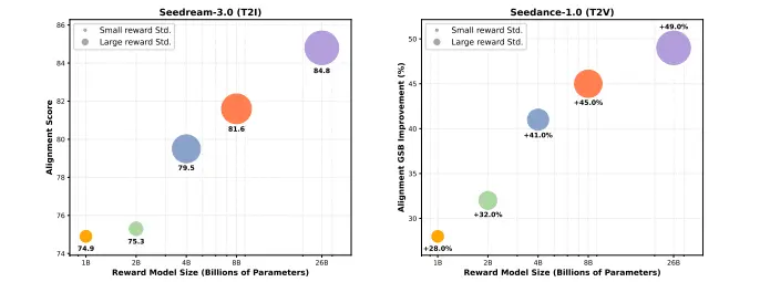 RewardDance：用生成式奖励重塑视觉强化学习，让AI生成的图像和视频真正“理解”你的需求