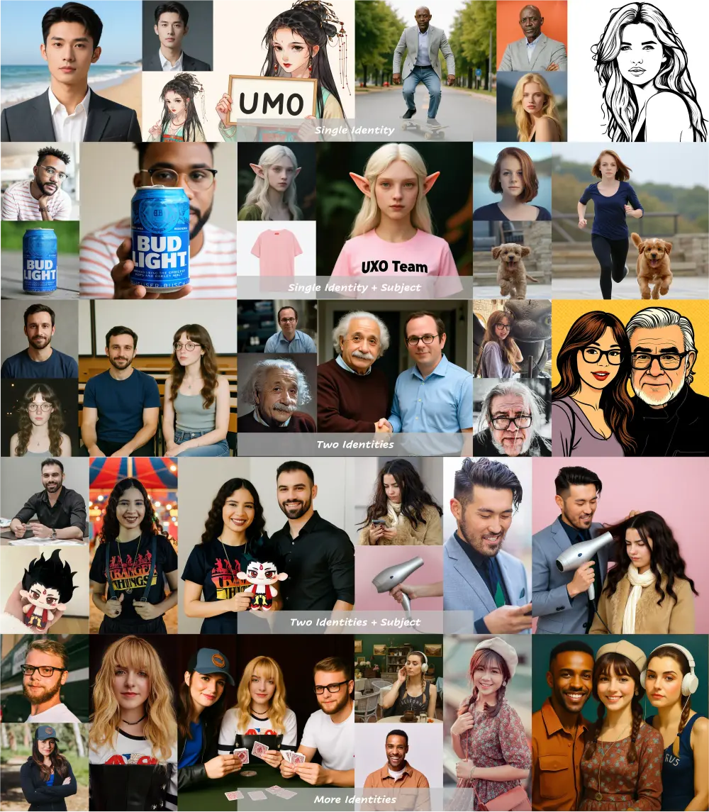 字节跳动开源UMO:统一多身份优化框架,让AI准确“认出”每个人