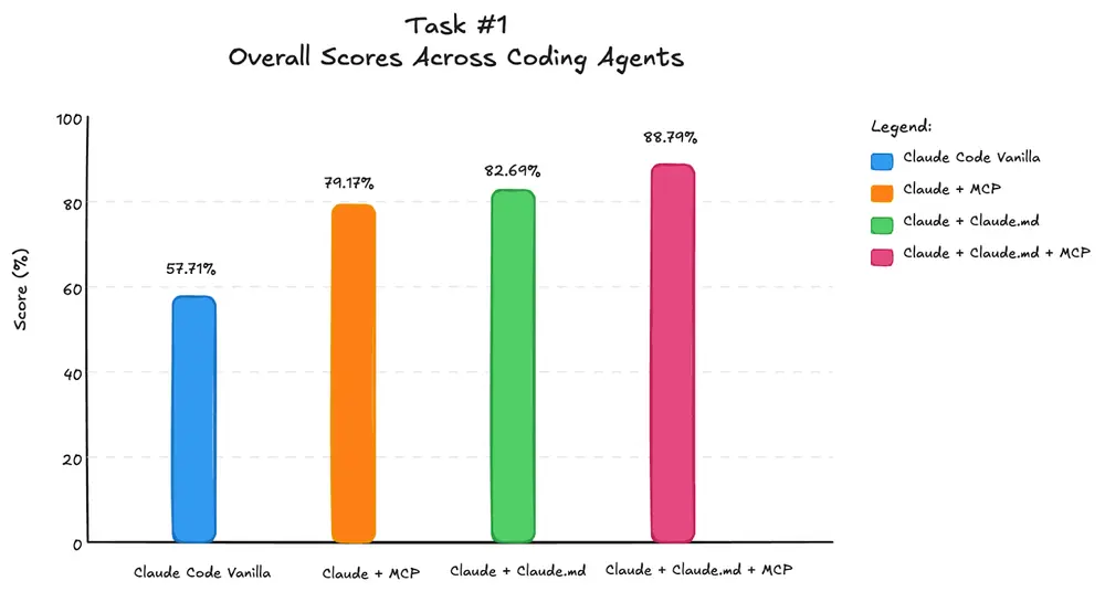 如何将Claude Code转化为领域专用编程助手?