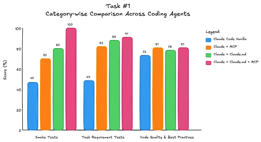 如何将Claude Code转化为领域专用编程助手?