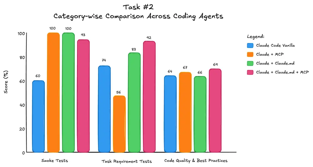 如何将Claude Code转化为领域专用编程助手?